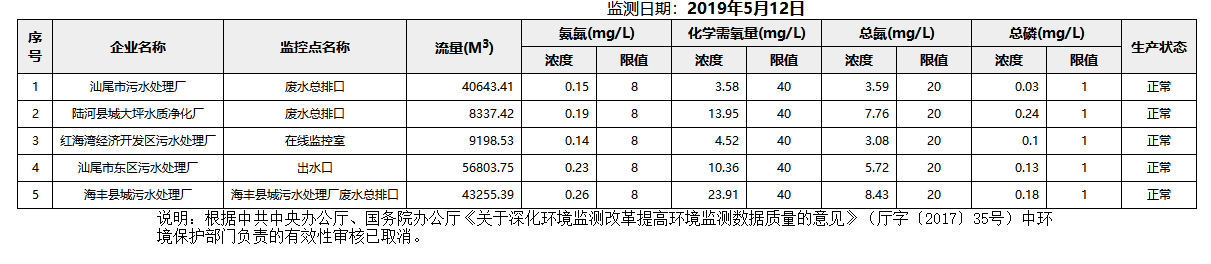 废水5.12.png