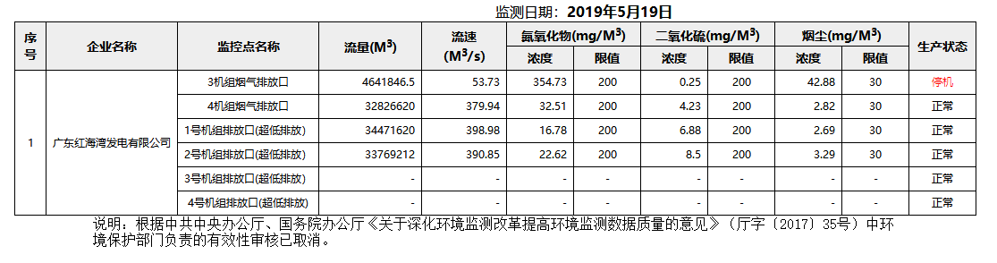 废气5.19.png