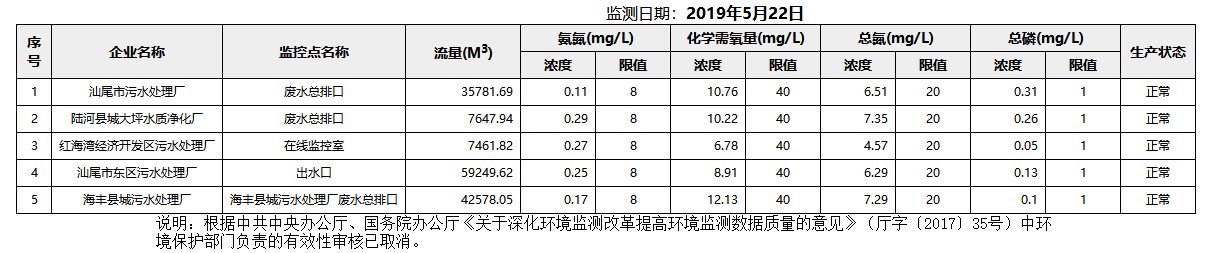 废水5.22.png