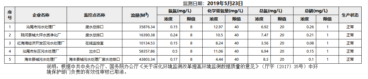 废水5.23.png