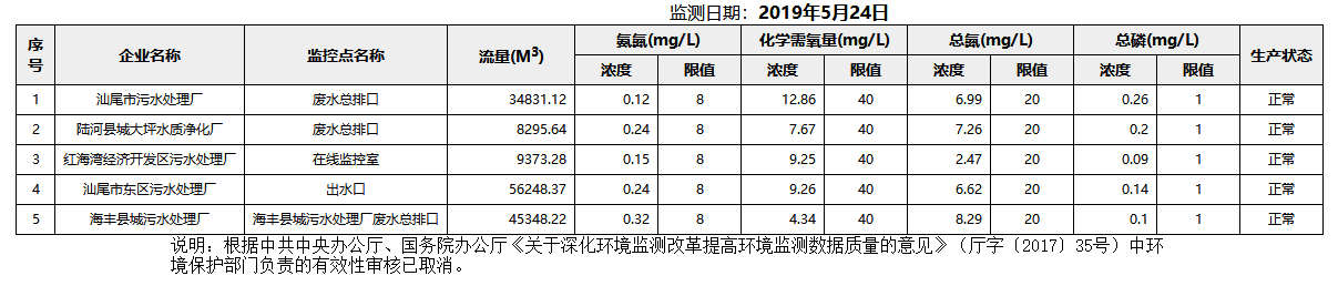 废水5.24.png