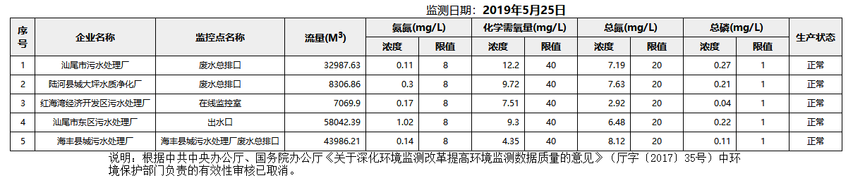 废水5.25.png
