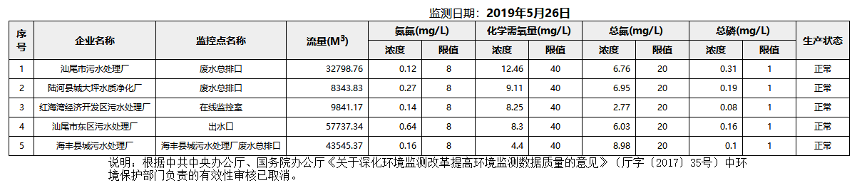 废水5.26.png