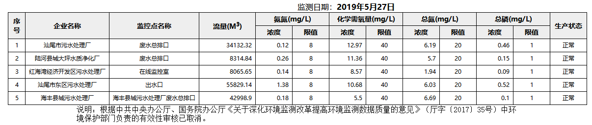 废水5.27.png