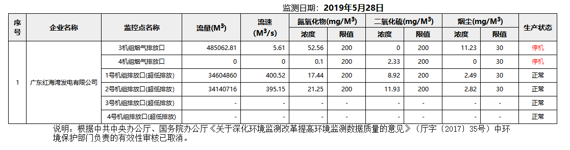 废气5.28.png