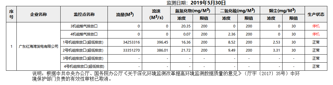 废气5.30.png