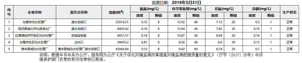 废水5.31.png