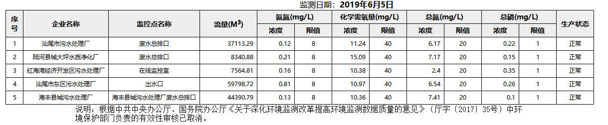 废水6.5.png
