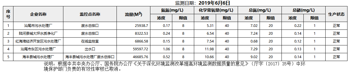 废水6.6.png
