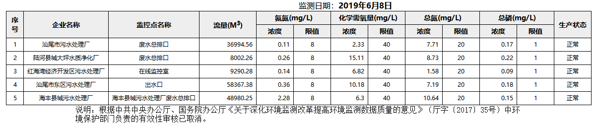 废水6.8.png