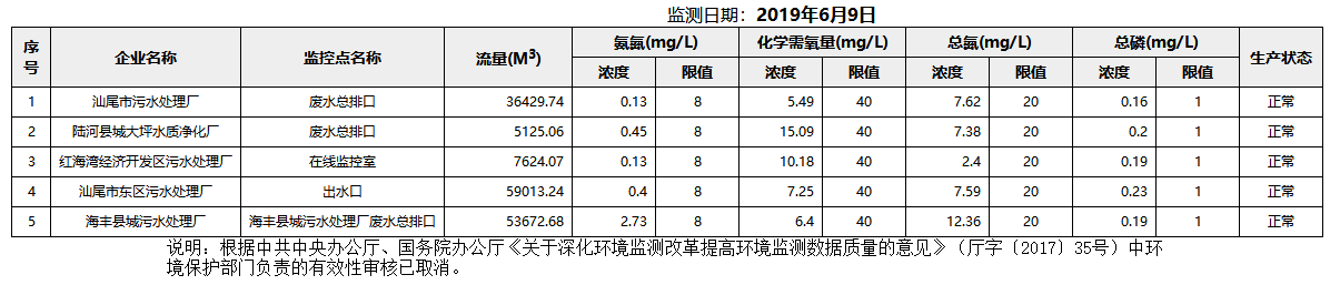 废水6.9.png