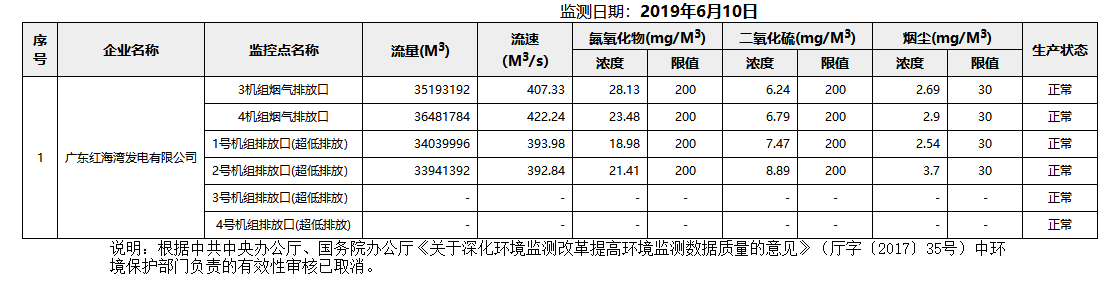 废气6.10.png