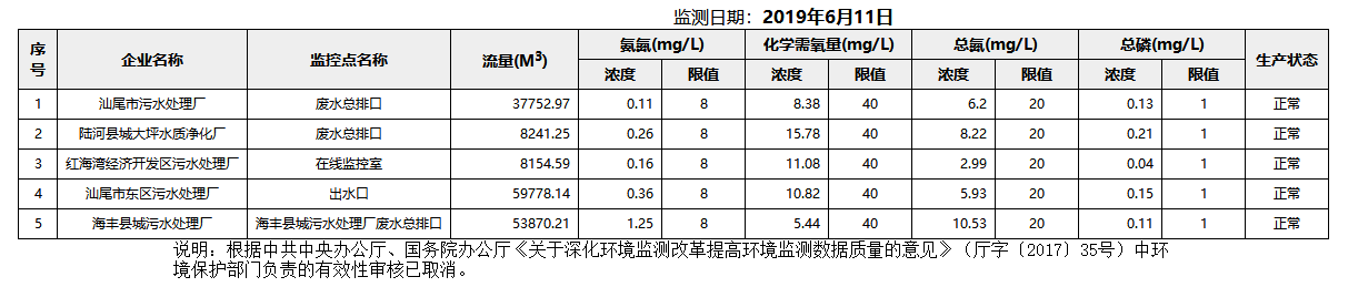 废水6.11.png