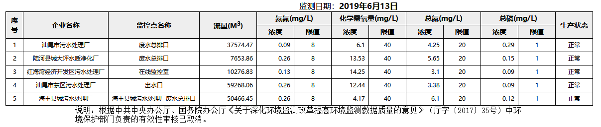 废水6.13.png