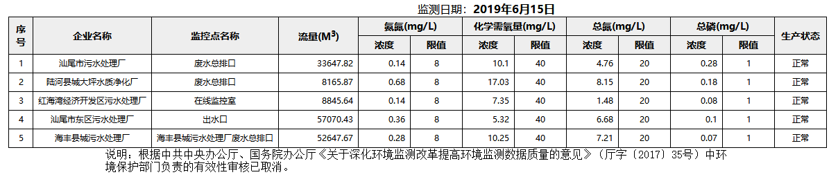废水6.15.png