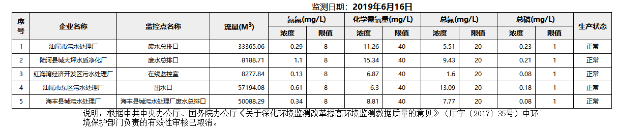 废水6.16.png