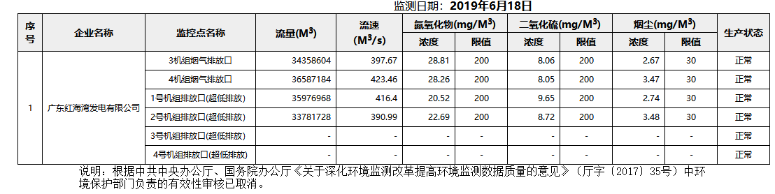 废气6.18.png