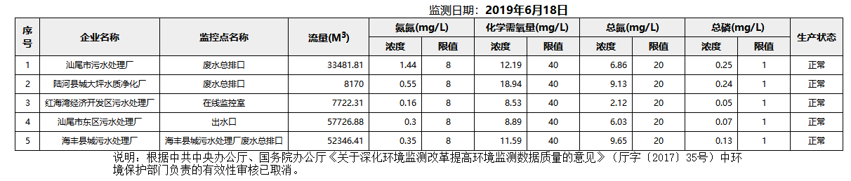 废水6.18.png