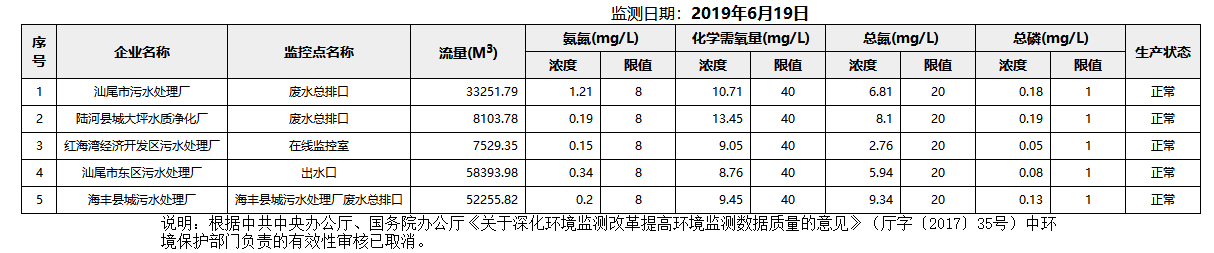 废水6.19.png