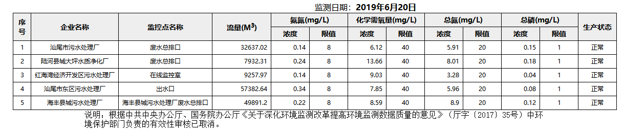 废水6.20.png