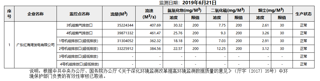 废气6.21.png