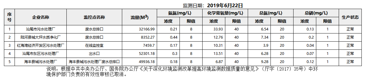 废水6.22.png