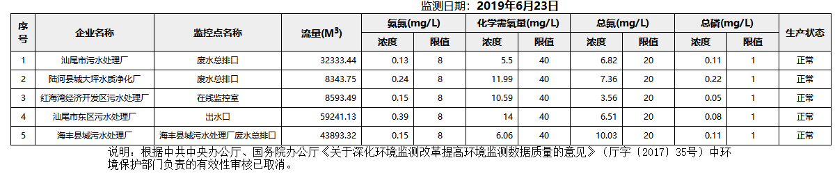 废水6.23.png
