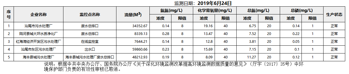 废水6.24.png
