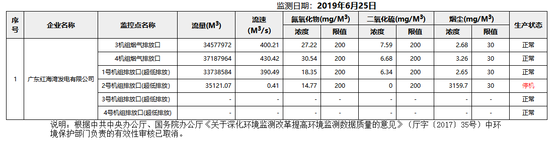 废气6.25.png