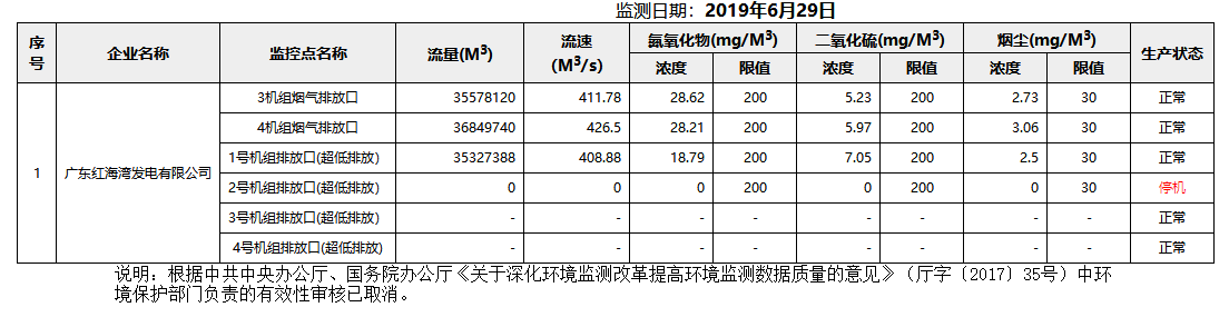 废气6.29.png