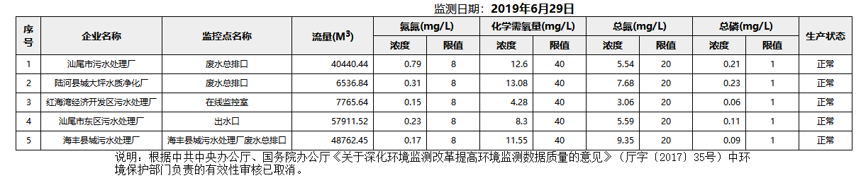 废水6.29.png