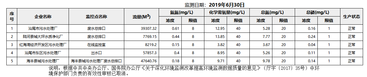 废水6.30.png