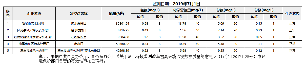 废水7.1.png