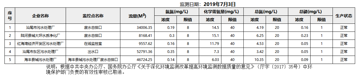 废水7.3.png
