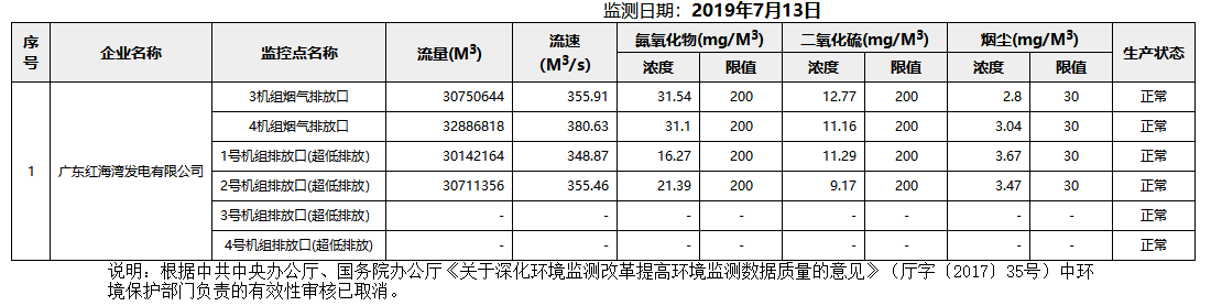 废气7.13.png
