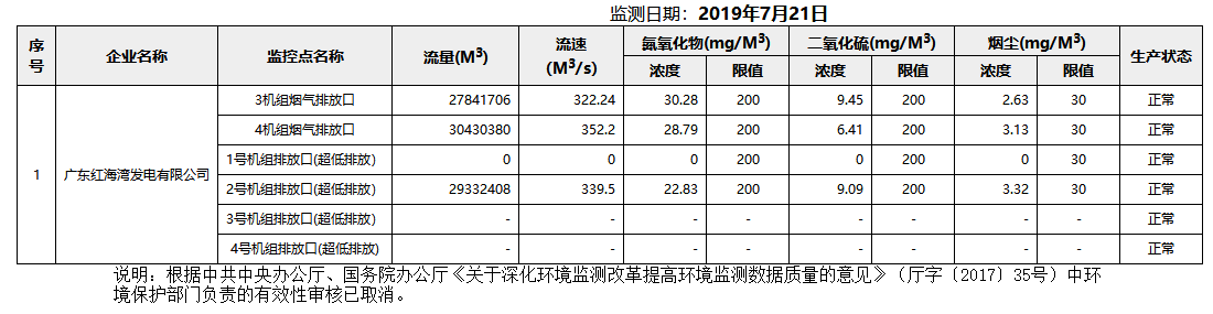 废气7.21.png