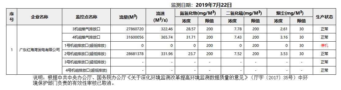 废气7.22.png