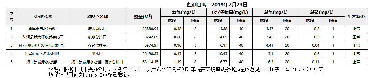 废水7.23.png