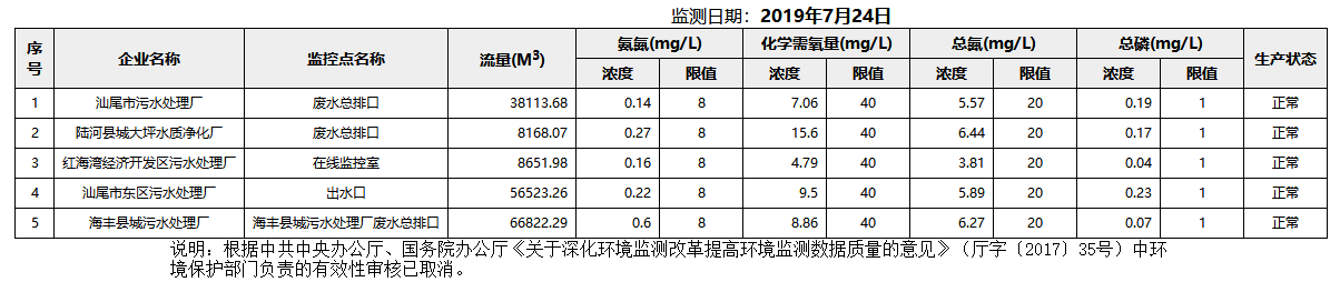 废水7.24.png