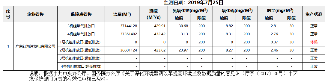 废气7.25.png