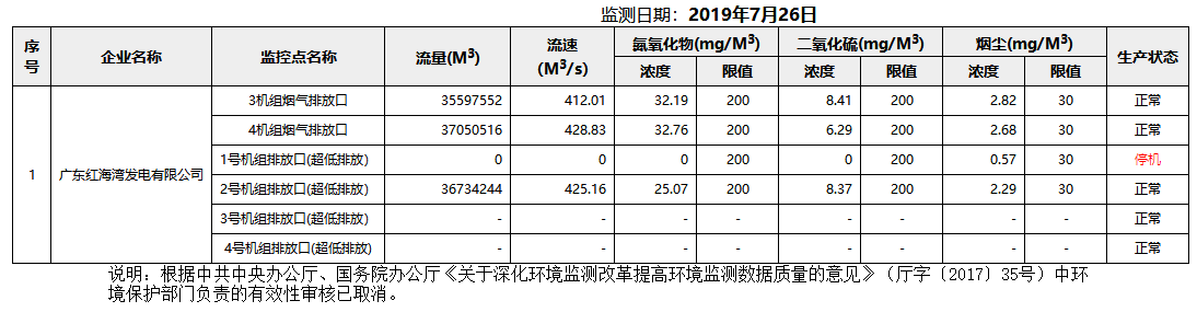 废气7.26.png