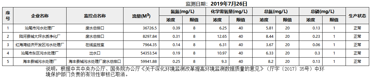 废水7.26.png