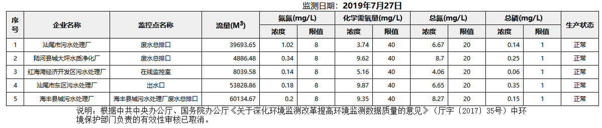 废水7.27.png
