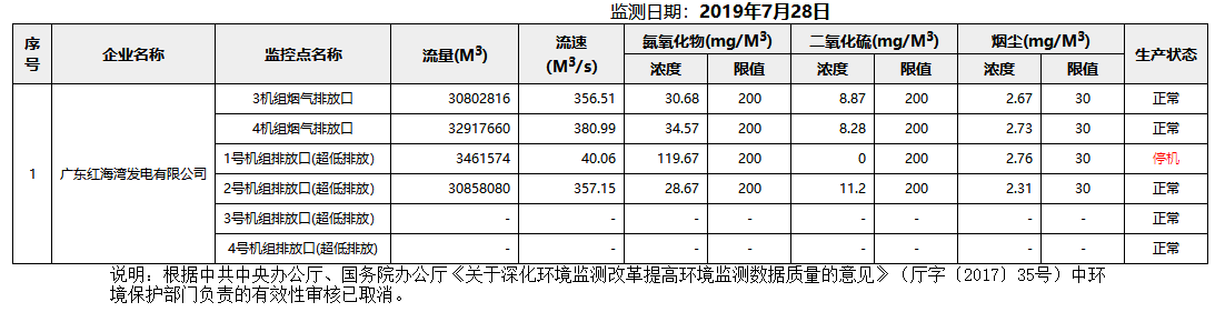 废气7.28.png