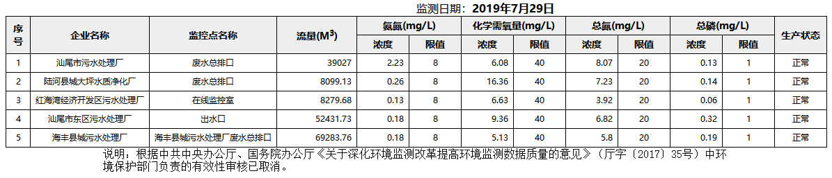 废水7.29.png
