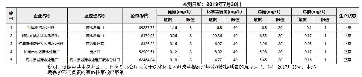 废水7.30.png