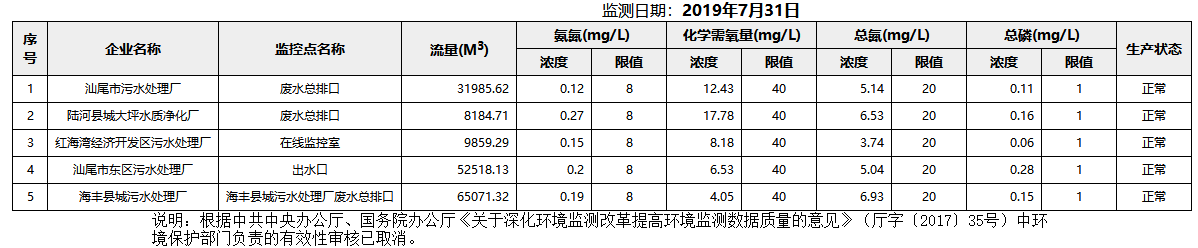 废水7.31.png
