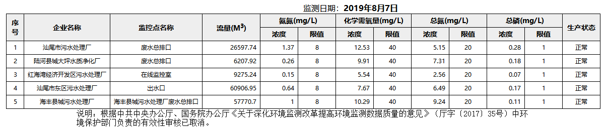 废水8.7.png
