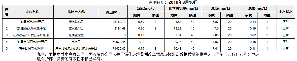 废水8.10.png