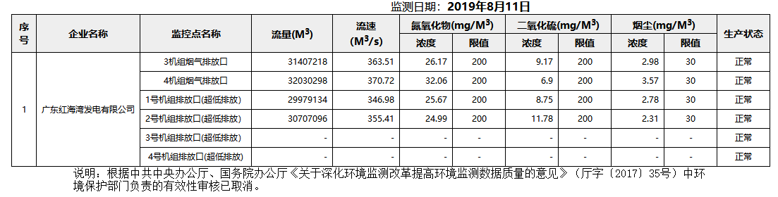 废气8.11.png